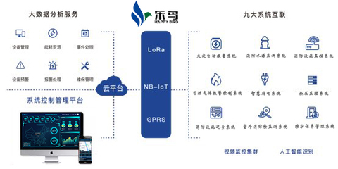 消防物聯網應用服務 助力安全生產，高效應對初期火災