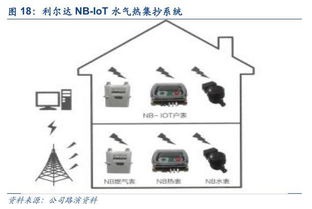 物聯(lián)互通，雙核驅(qū)動(dòng) 利爾達(dá)以LoRa與NB-IoT雙引擎構(gòu)建智能產(chǎn)品生態(tài)鏈
