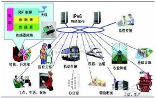 安全電子廠商聚焦物聯(lián)網(wǎng)應(yīng)用服務(wù)，行業(yè)迎來新增長點