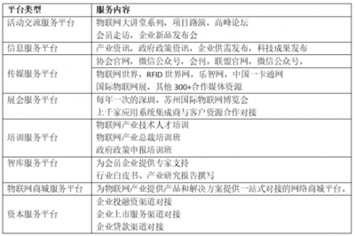 深圳市物聯(lián)網(wǎng)產(chǎn)業(yè)協(xié)會網(wǎng)絡(luò)設(shè)備制造 創(chuàng)新驅(qū)動(dòng)與生態(tài)構(gòu)建