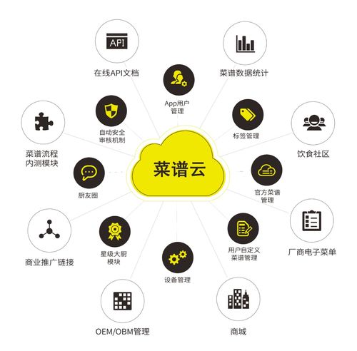 機智云閃耀2023物聯(lián)網(wǎng)與智慧生活創(chuàng)新論壇 賦能萬物，智引未來
